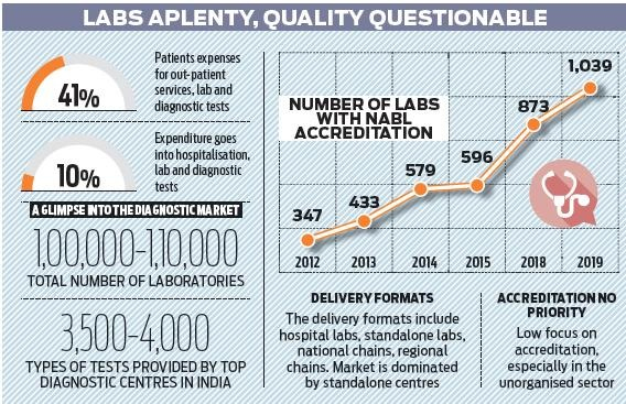 Why Accreditation of Labs will lead to more sickness / disability / morbidity and more deaths / mortality 