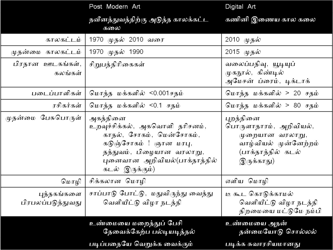 காலவாதியான பின் நவீனத்துவம் 