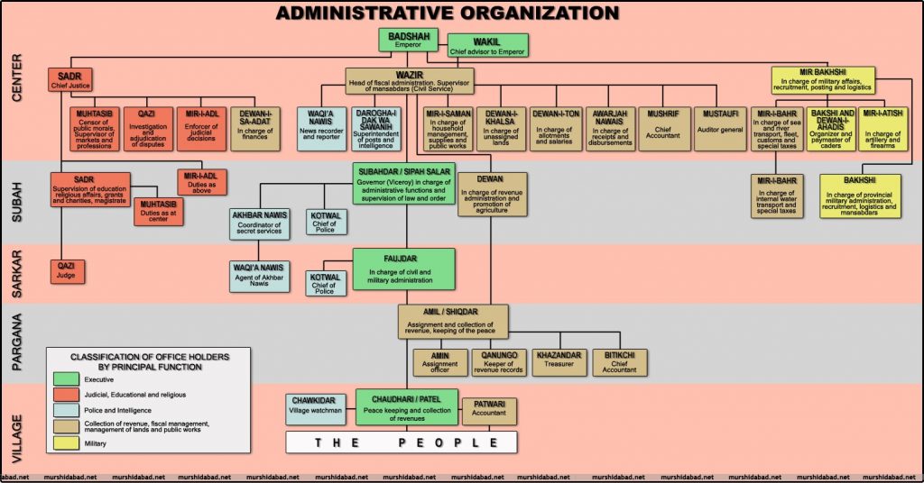 An Introduction to Revenue Department and Health Department